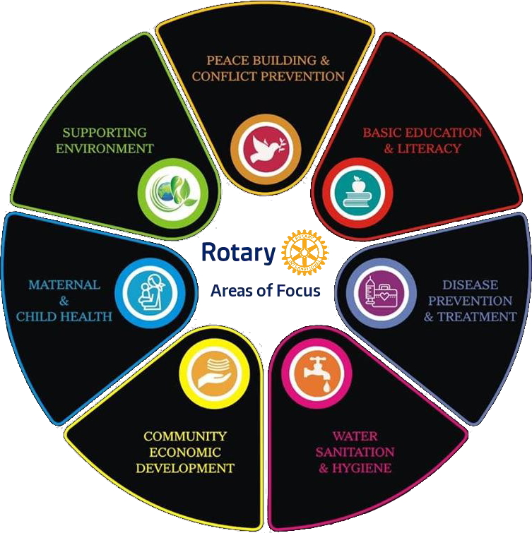 Rotary 7 Areas of Focus
